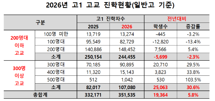 종로학원 제공