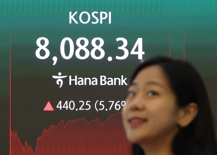3일 서울 중구 하나은행 딜링룸 현황판에 코스피 종가가 표시돼있다. 연합뉴스