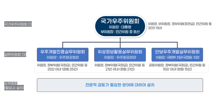 우주항공청 제공