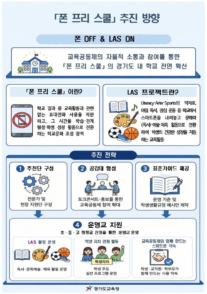 폰 프리 스쿨(phone free school) 추진 방향. 경기도교육청 제공