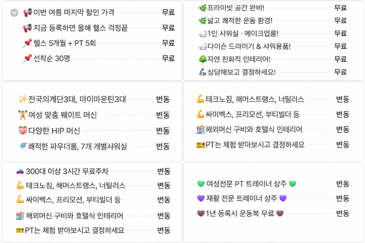 포털 사이트에 등록된 일부 헬스장들의 가격 정보. 포털 화면 캡처