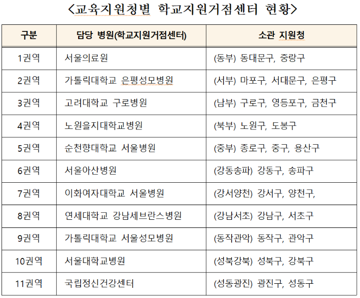 서울시교육청 제공