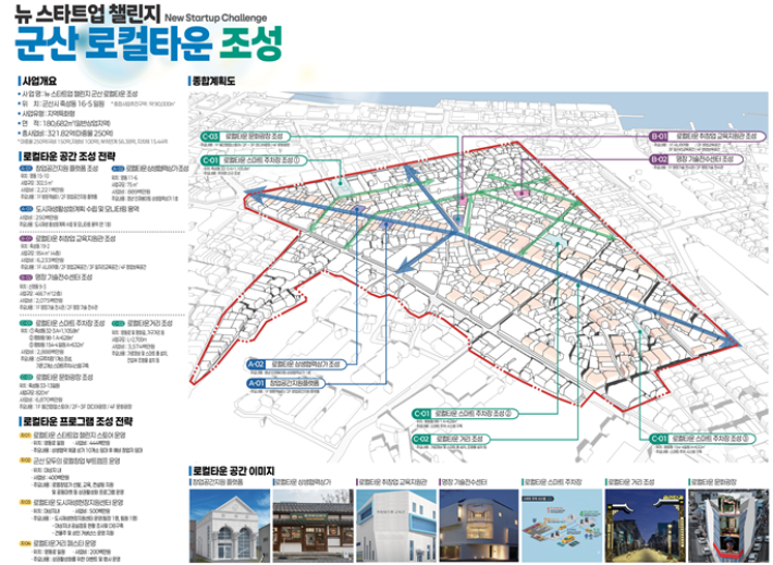 군산시 중앙동2구역 지역특화 도시재생사업종합계획도. 군산시 제공
