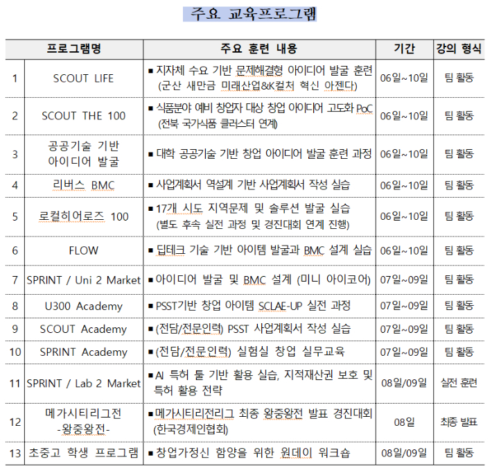 교육부 제공