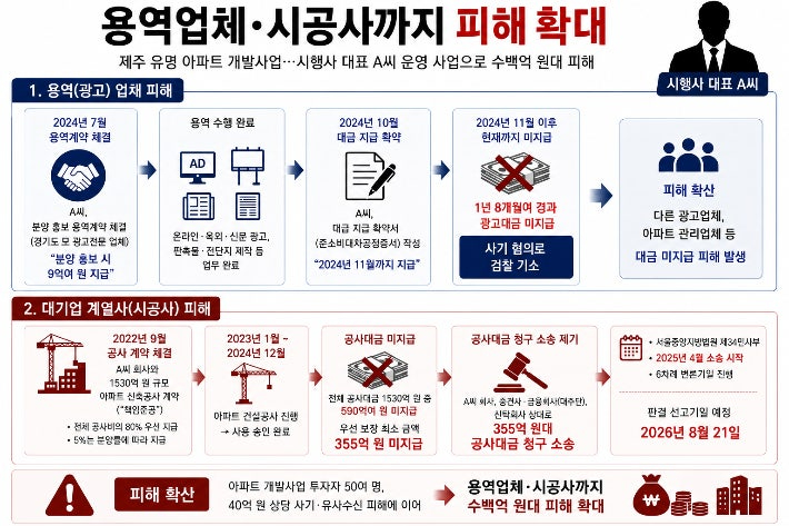 AI 생성 이미지