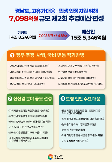 경남도청 제공 