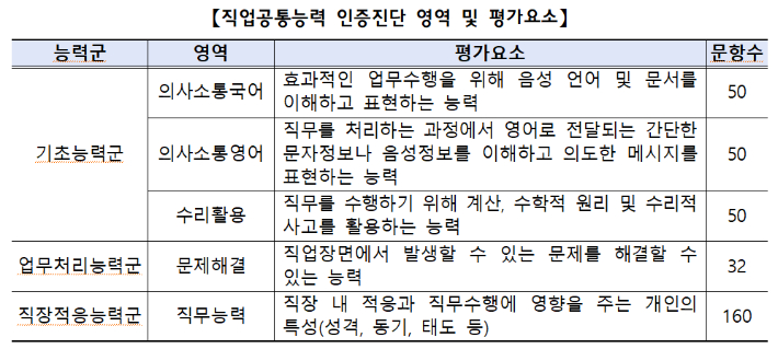 교육부 제공