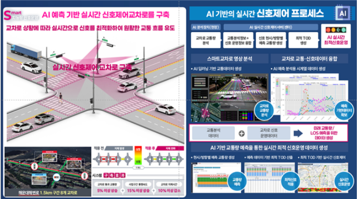 실시간 교통 제어 시스템. 구미시 제공