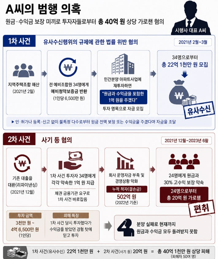 AI 생성 이미지