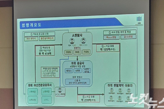 7일 창원지검 범행 개요도. 이형탁 기자 