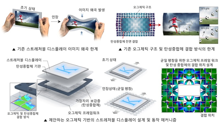 KAIST 제공