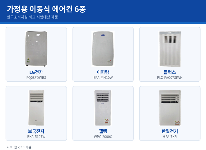 한국소비자원 자료를 바탕으로 한 AI 생성 이미지