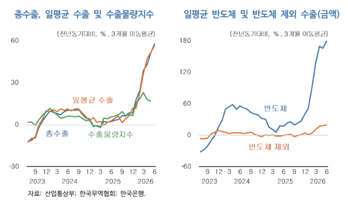 한국개발연구원(KDI). 제공
