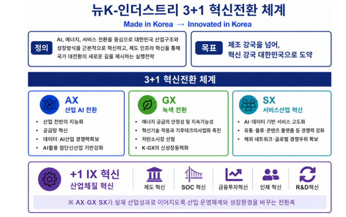 한국경제인협회 제공