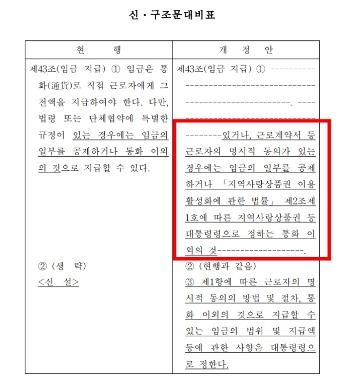 더불어민주당 박민규 의원이 대표 발의한 근로기준법 일부개정법률안. 국회입법현황 캡처
