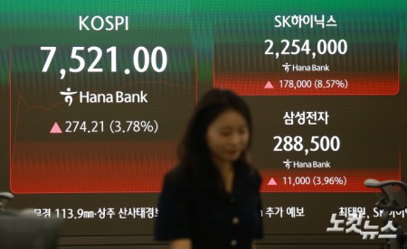코스피가 이틀 연속 급락을 딛고 반등한 9일 오전 서울 중구 하나은행 딜링룸 현황판에 코스피 지수와 SK하이닉스, 삼성전자의 주가가 표시돼 있다.