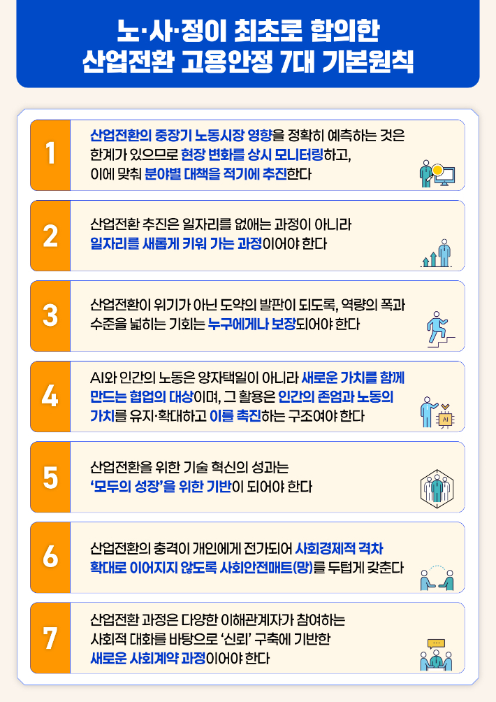 고용노동부 제공