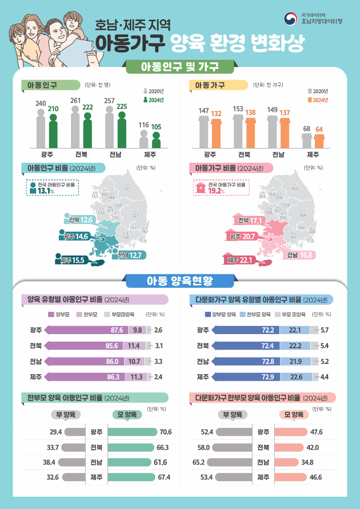 호남지방데이터청 제공