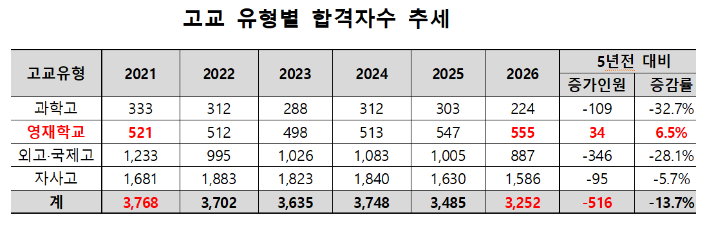 종로학원 제공