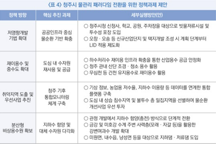 "청주시 물 관리 전략 물 순환 중심으로 개편해야"