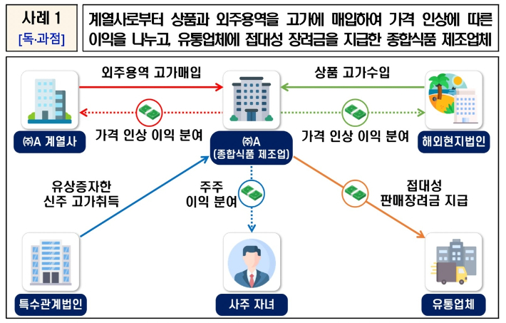 국세청 제공