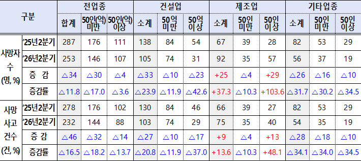 고용노동부 제공