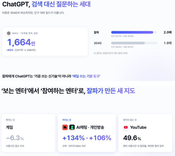 아이에이지웍스 제공