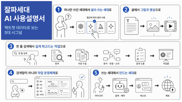마인드로직 제공