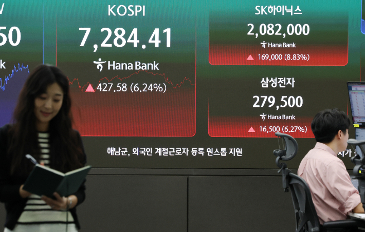 이틀새 50만원 오간 하이닉스…반도체주 변동성 극심