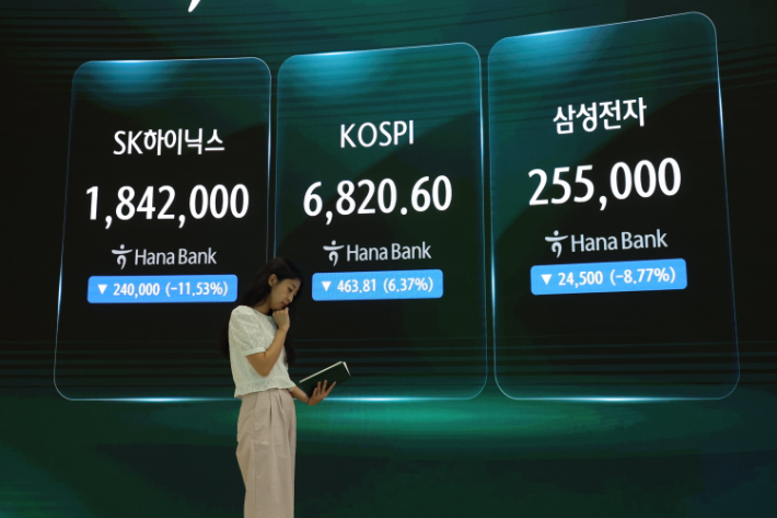 SK하이닉스 주가 역외 무기한 선물 주목