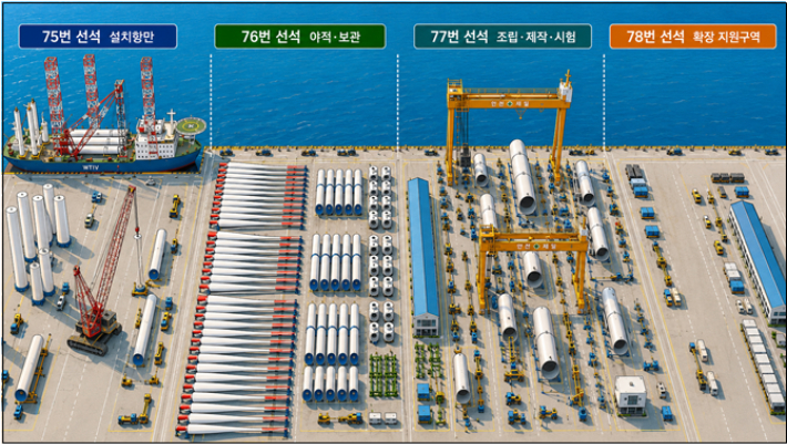 군산항 해상풍력 지원항만 지정…"해상풍력 전 과정 군산에 구축"