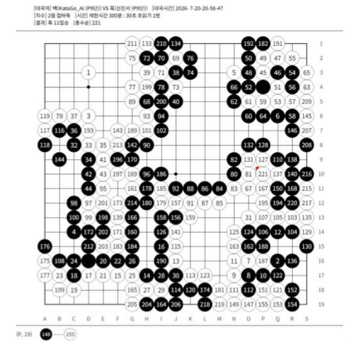 신진서 vs 카타고 기신전 최종국 기보. 한국기원 제공
