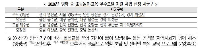 교육부 제공