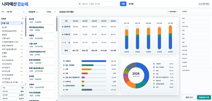 '나라예산 한눈에' 메인 페이지. 행정안전부 제공