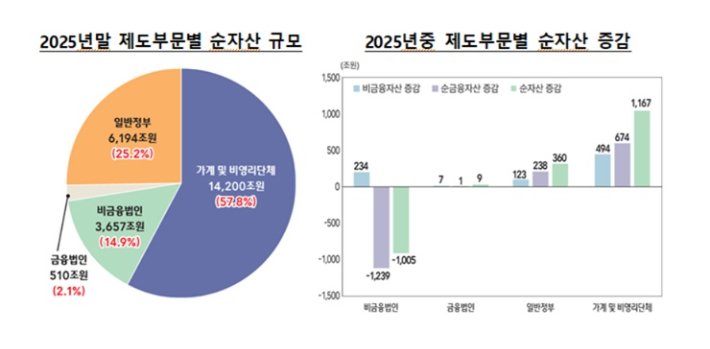 한국은행 제공