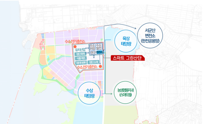 "수소·로봇 특화"…새만금 스마트그린 산단 '확대' 추진