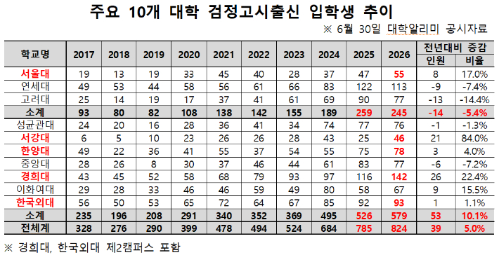 종로학원 제공