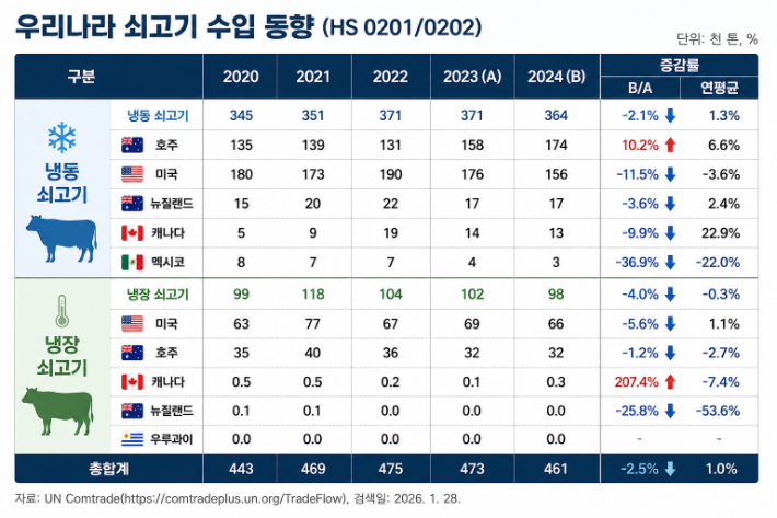 KREI 보고서. AI 생성 이미지
