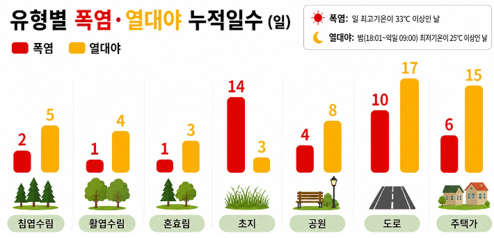 국립산림과학원 제공