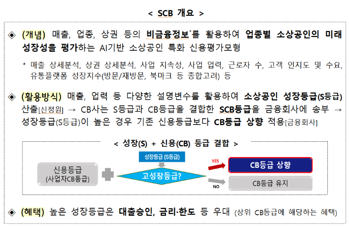 금융위원회 제공