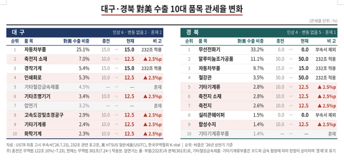 한국무역협회 대구경북지역본부 제공