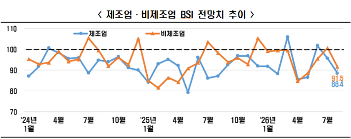 한국경제인협회 제공