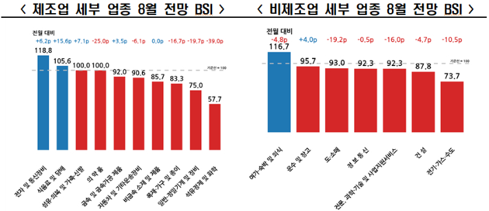 한국경제인협회 제공