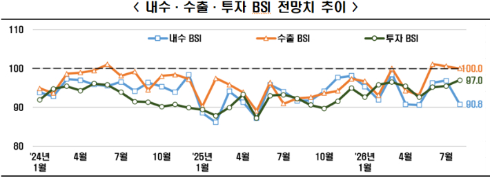 한국경제인협회 제공