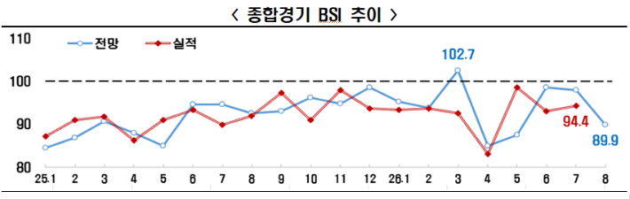 한국경제인협회 제공
