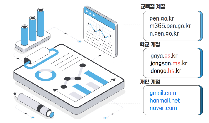 부산시교육청 도메인 현황. 부산시교육청 제공