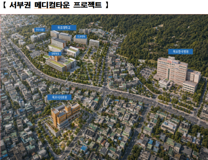 전남광주통합특별시가 발표한 서부권 의료혁신타운 프로젝트. 특별시 제공 
