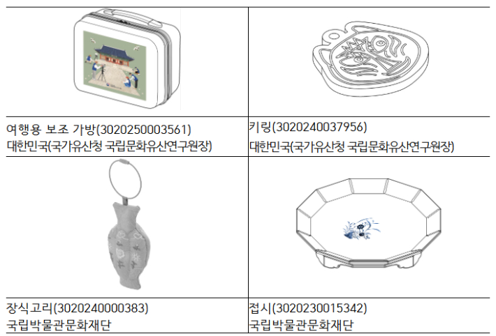 문화유산 활용 디자인 등록 사례. 지식재산처 제공