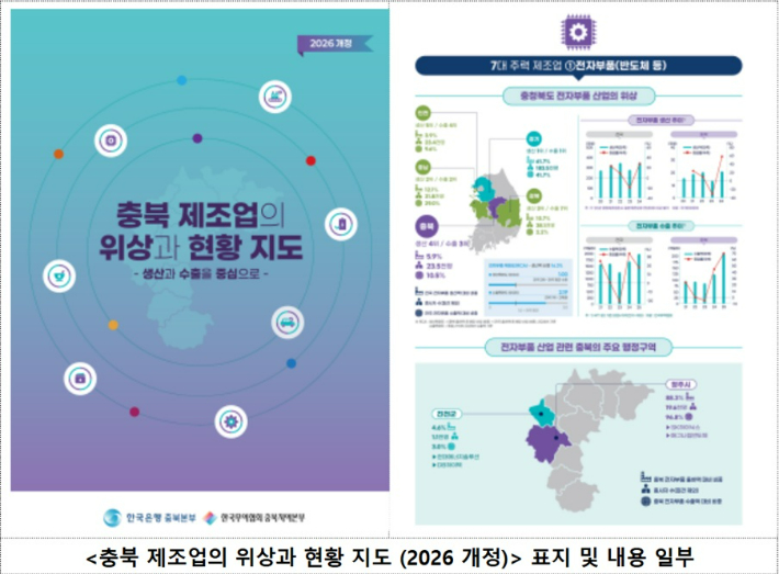 한국무역협회 충북지역본부 제공