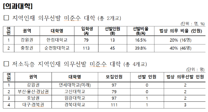 교육부 제공